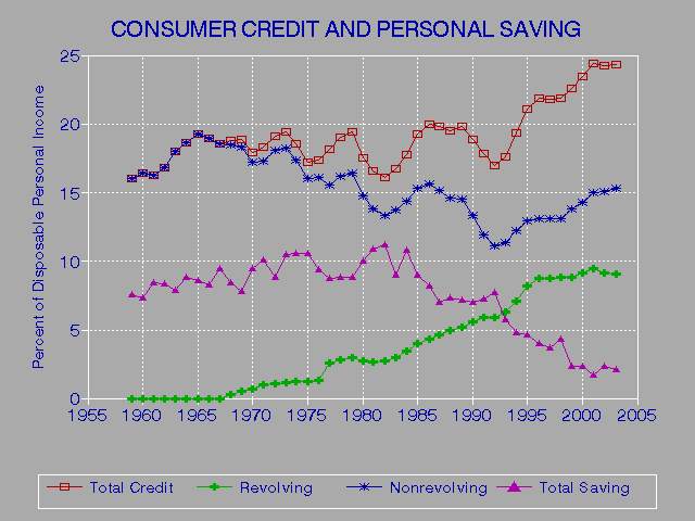 3 Free Credit Score